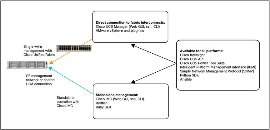 Related image, diagram or screenshot