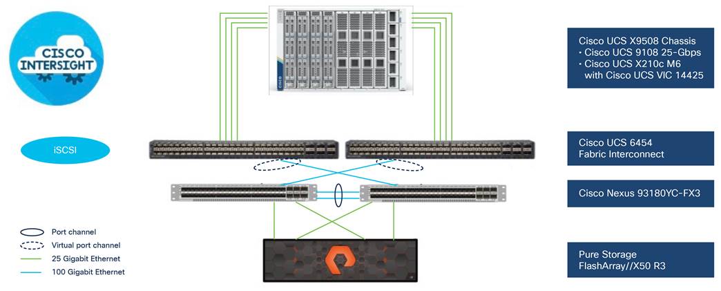 DiagramDescription automatically generated
