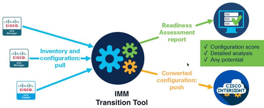 DiagramDescription automatically generated