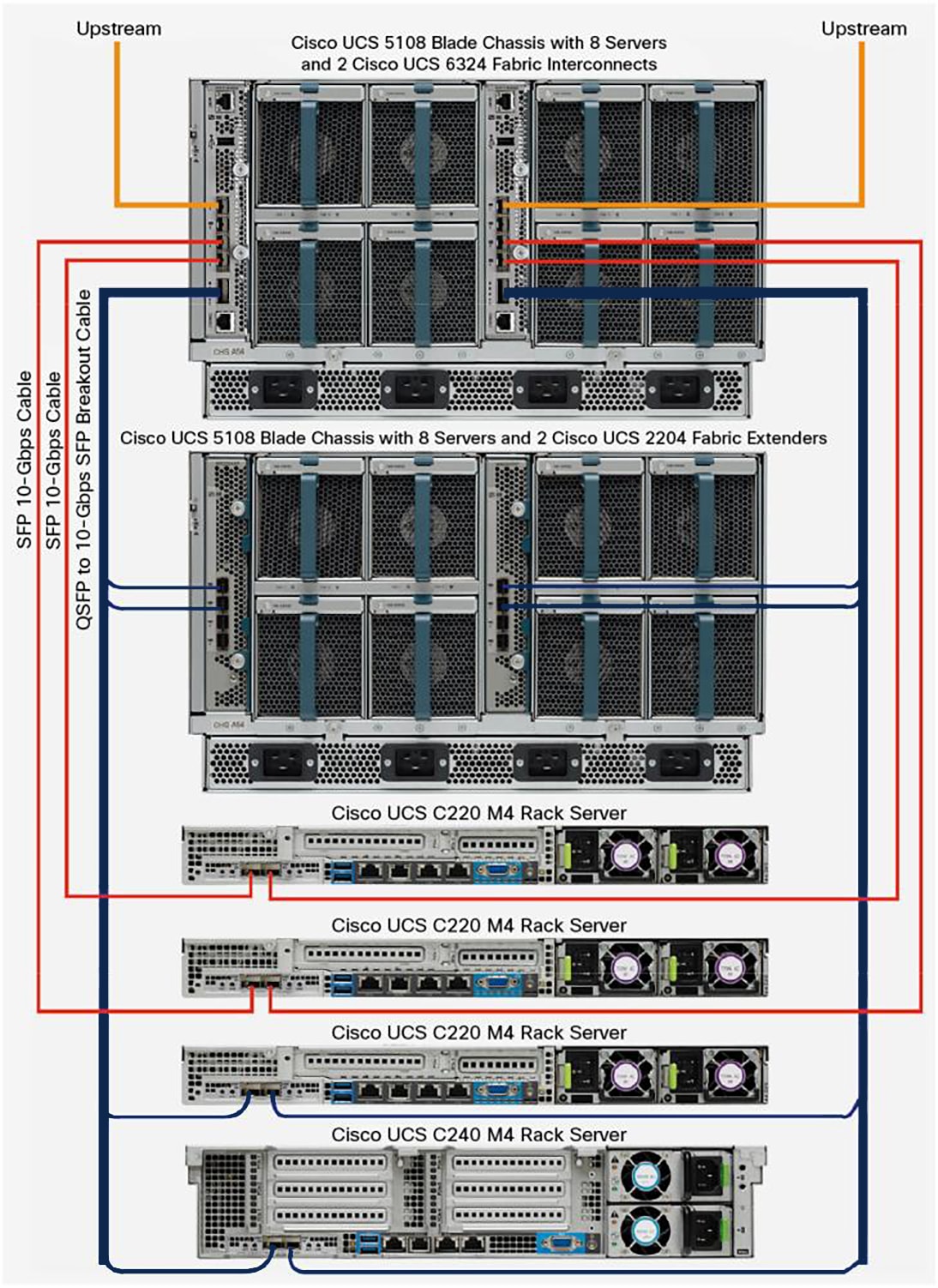 Full Scale Cisco UCS 6324 Fabric Interconnect solution