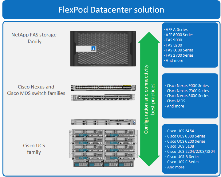 Products Introducing End To End Nvme For Flexpod White Paper Cisco