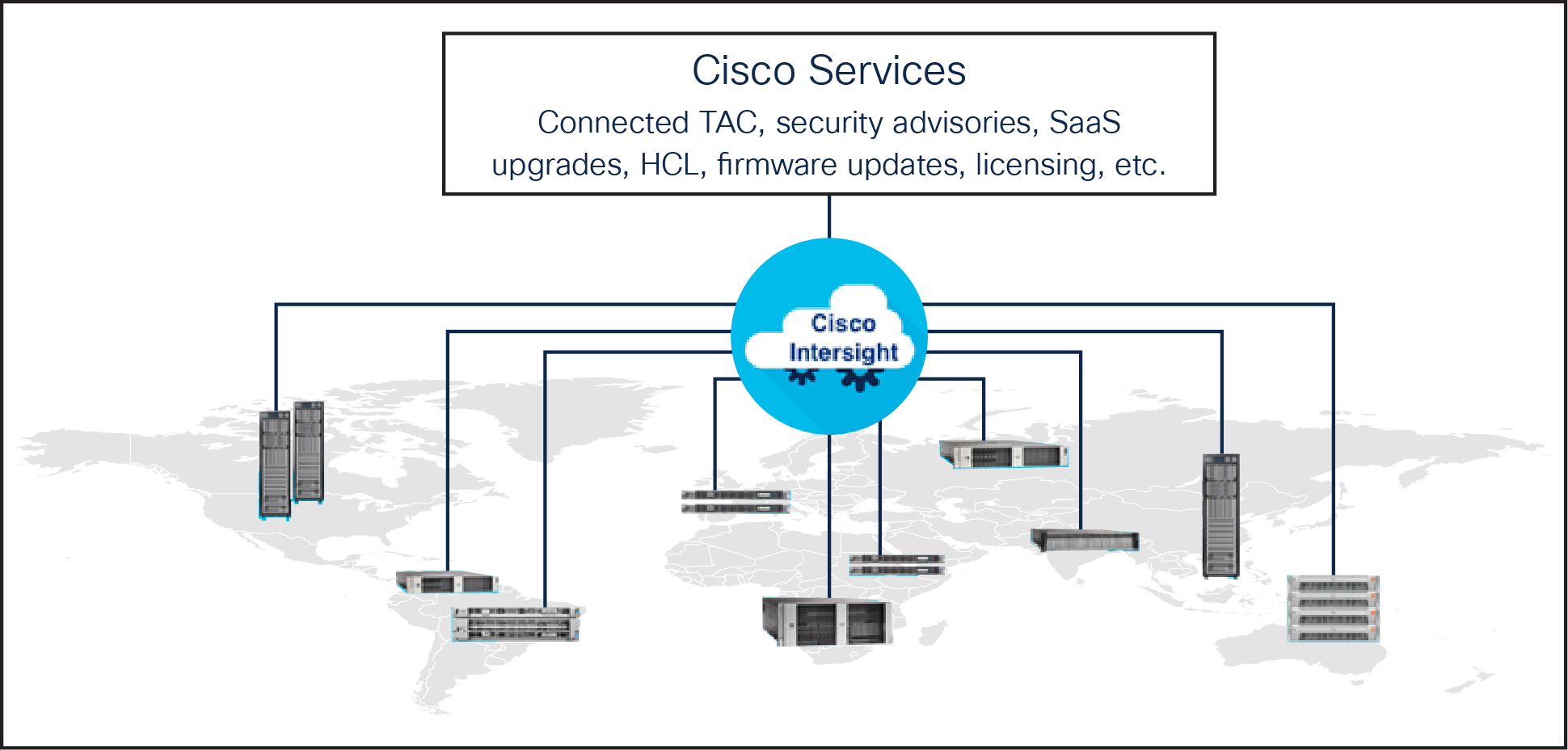 Cisco Intersight overview