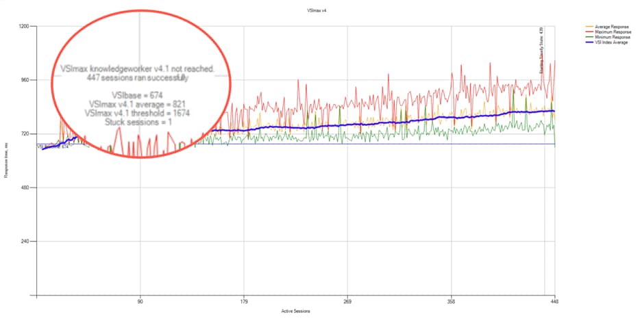 Chart, line chartDescription automatically generated