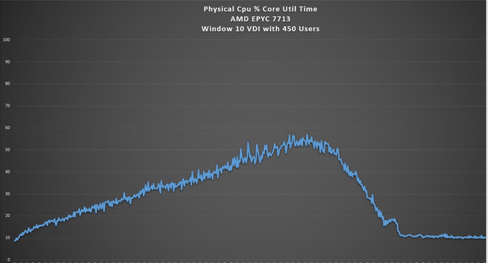 Chart, line chartDescription automatically generated