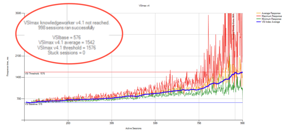 ChartDescription automatically generated