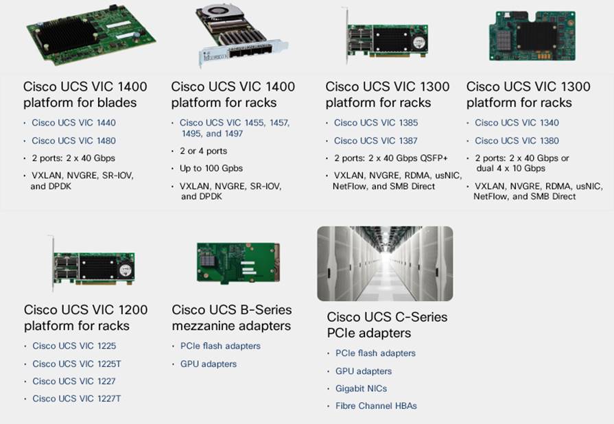Macintosh HD:Users:sandygraul:Documents:ETMG:Cisco:221320_Cisco:5_AMD EPYC Processor for VDI on Cisco C245 with Cirix 1912 LTSR:art:fig05-cisco-vics.jpg