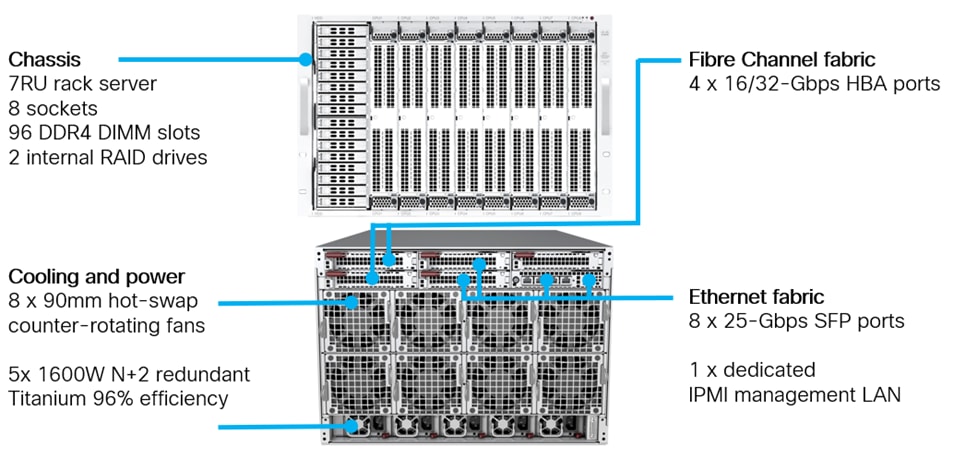 FlashStack with Cisco UCS C890 M5 Rack Server for SAP HANA TDI - Cisco
