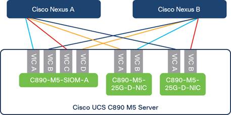 Macintosh HD:Users:sandygraul:Documents:ETMG:Cisco:221320_Cisco:3_Flexpod-with-Cisco-UCS-C890M5-SAP-for-HANA-TDI:art:fig08_Bonding-interface-slave-selection.jpg