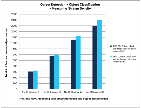 A graph with blue barsDescription automatically generated