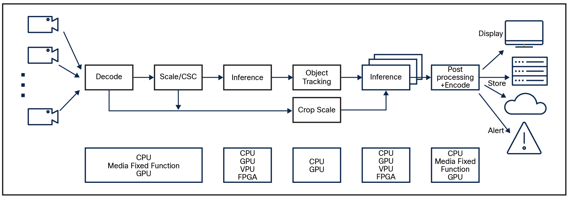 Example of a media analytics use case