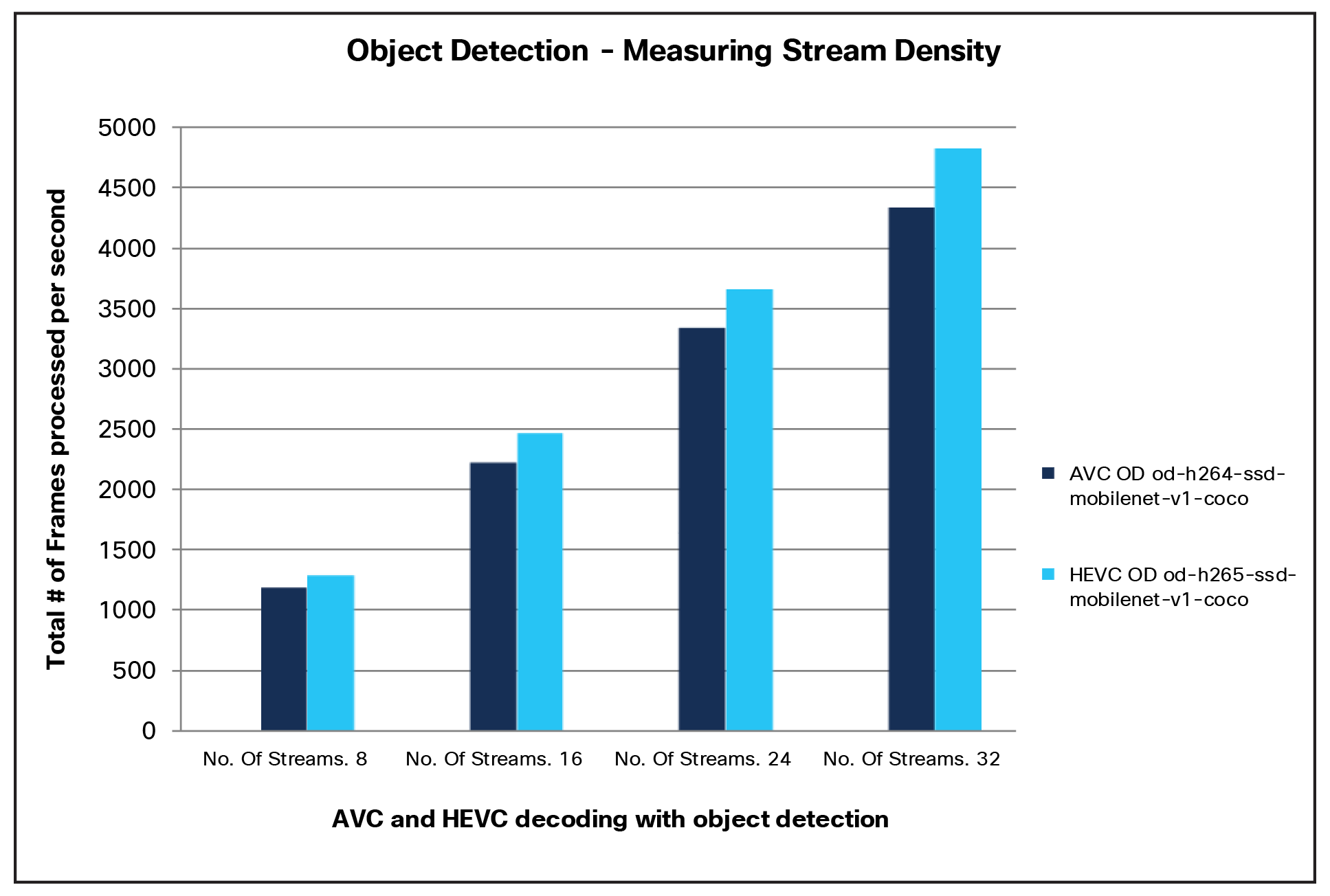 A graph with blue barsDescription automatically generated