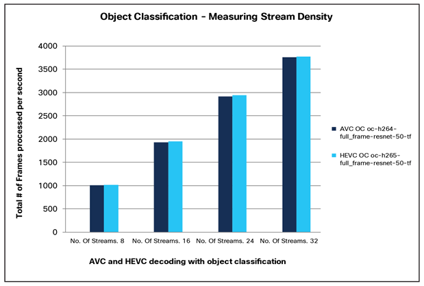 A graph of a graph showing a number of blue barsDescription automatically generated with medium confidence