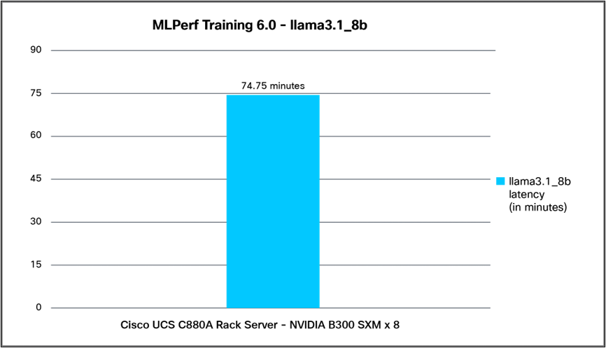 Related image, diagram or screenshot