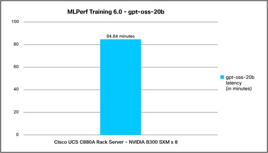 Related image, diagram or screenshot