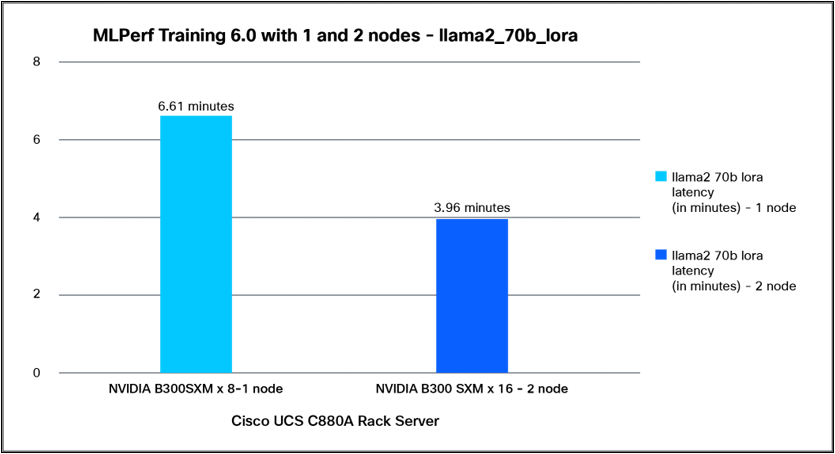 Related image, diagram or screenshot