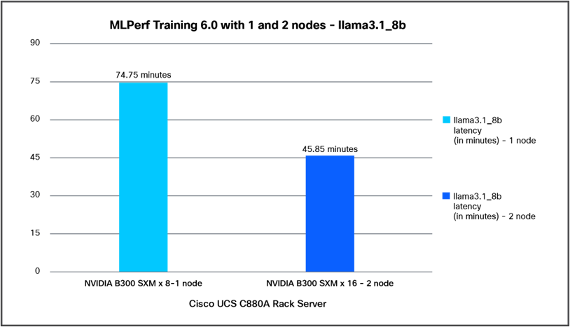Related image, diagram or screenshot