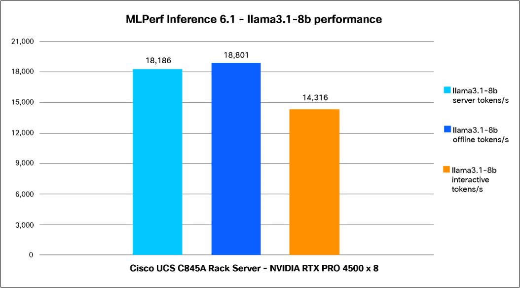 Related image, diagram or screenshot