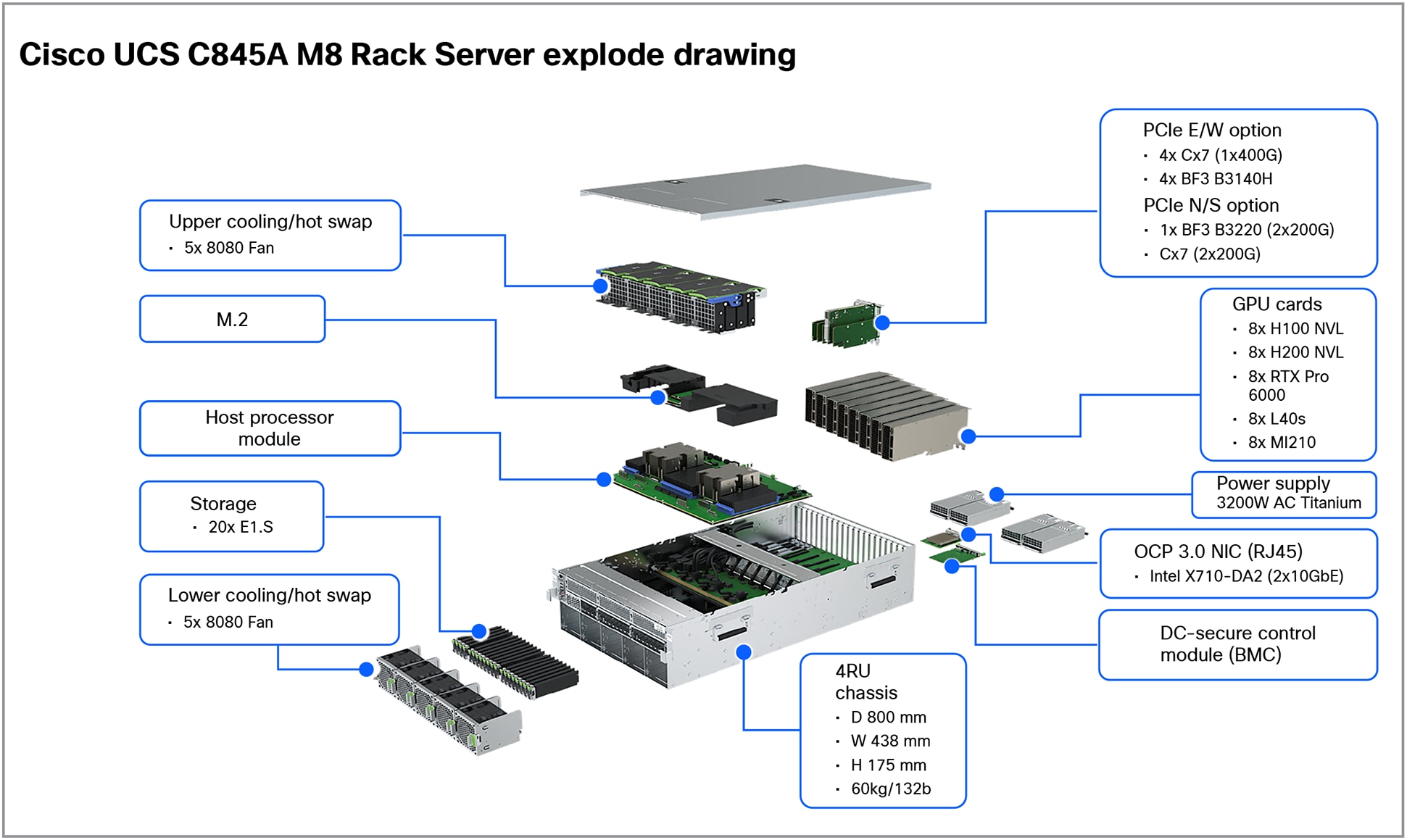 A diagram of a serverAI-generated content may be incorrect.