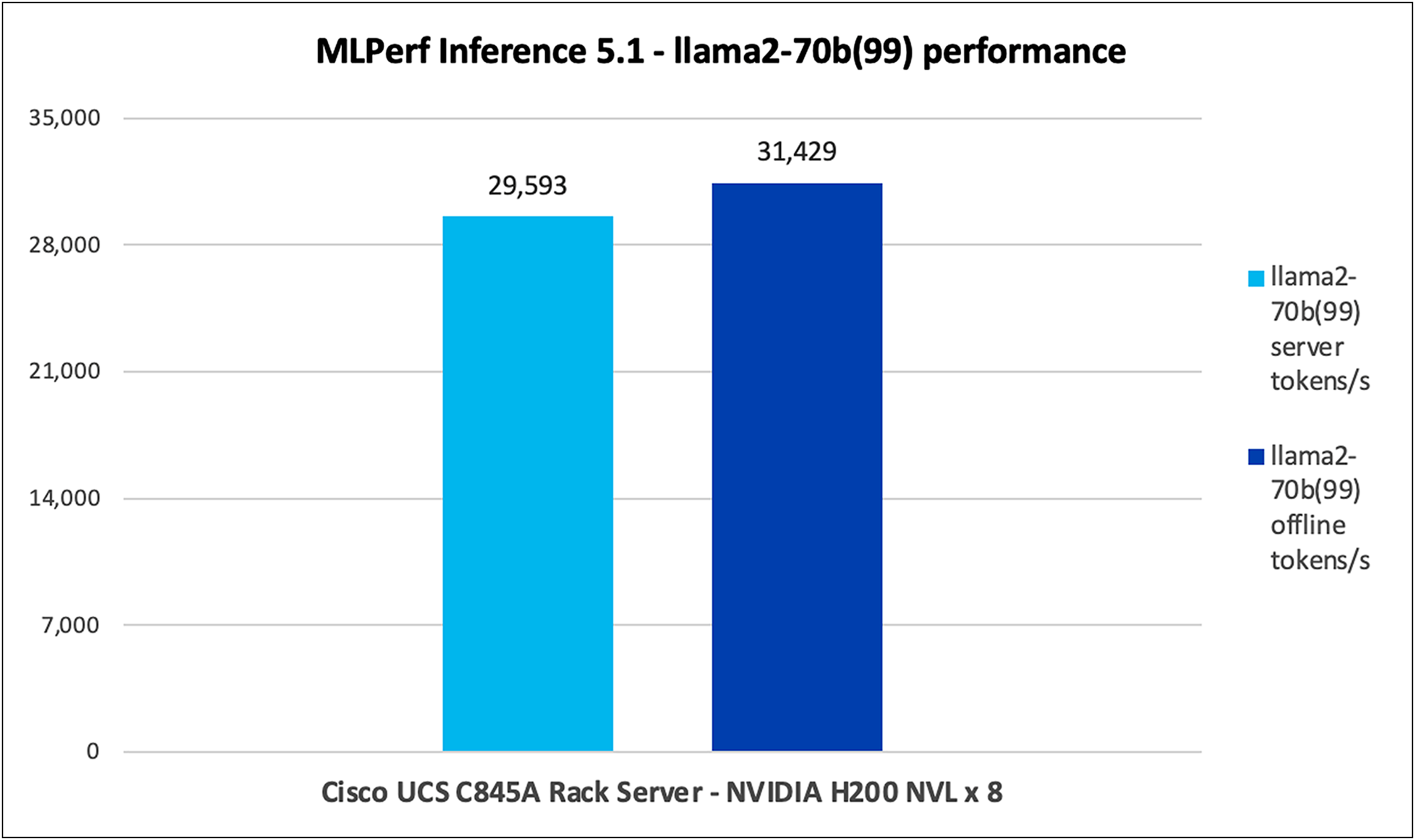 A graph of blue rectangular barsAI-generated content may be incorrect.
