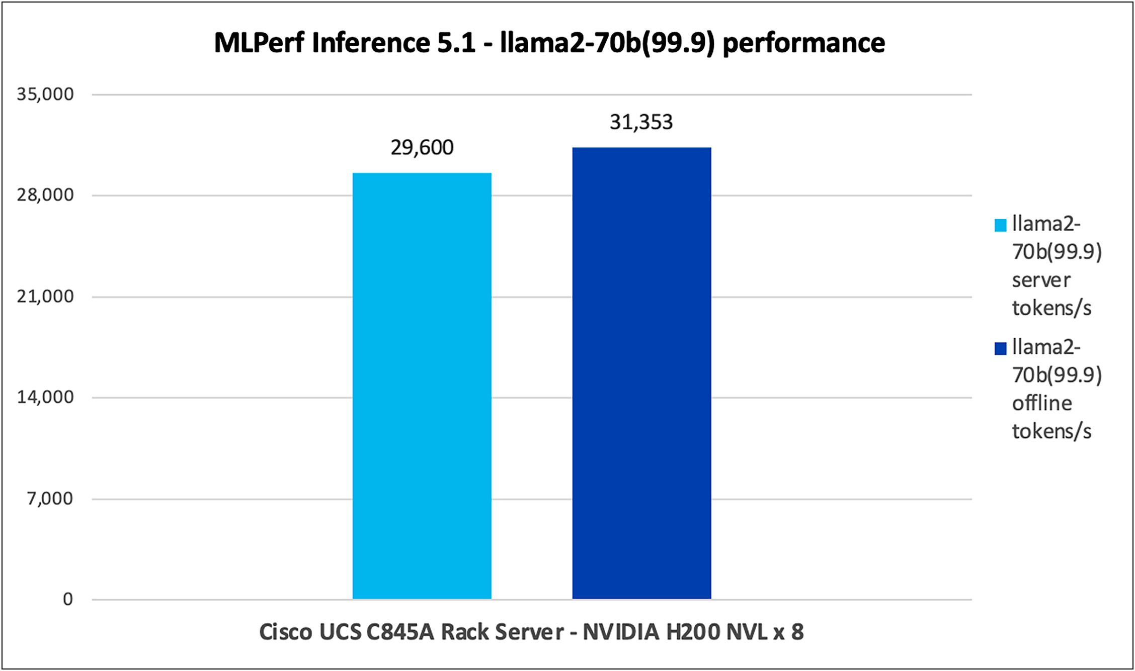 A graph of blue rectangular barsAI-generated content may be incorrect.