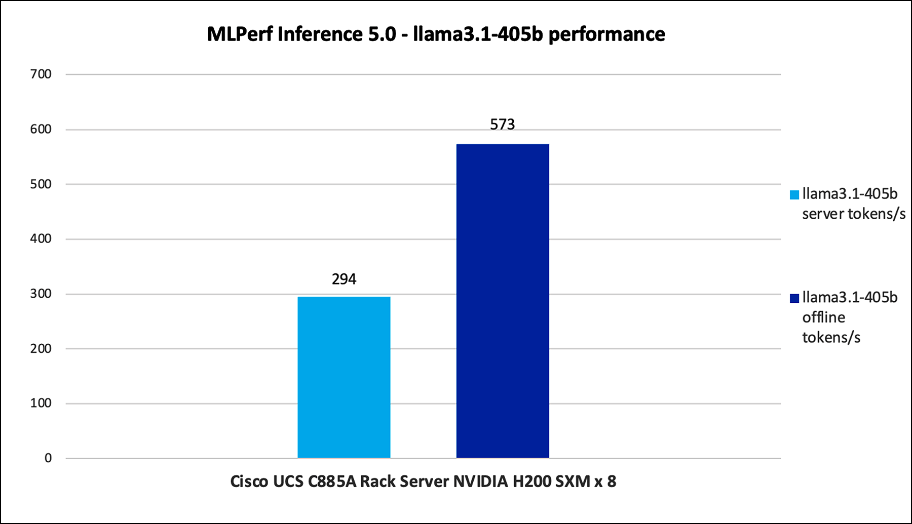A graph of a performanceAI-generated content may be incorrect.
