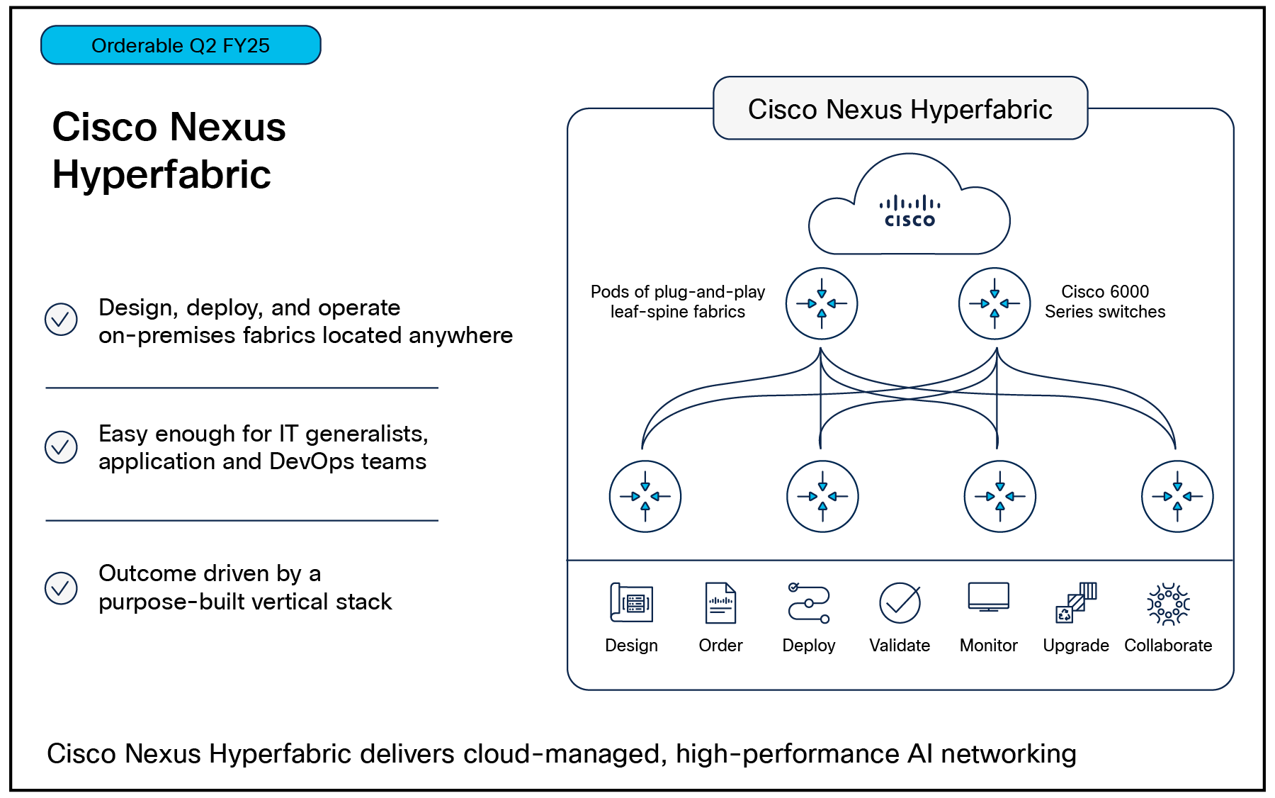 Cisco Nexus Hyperfabric