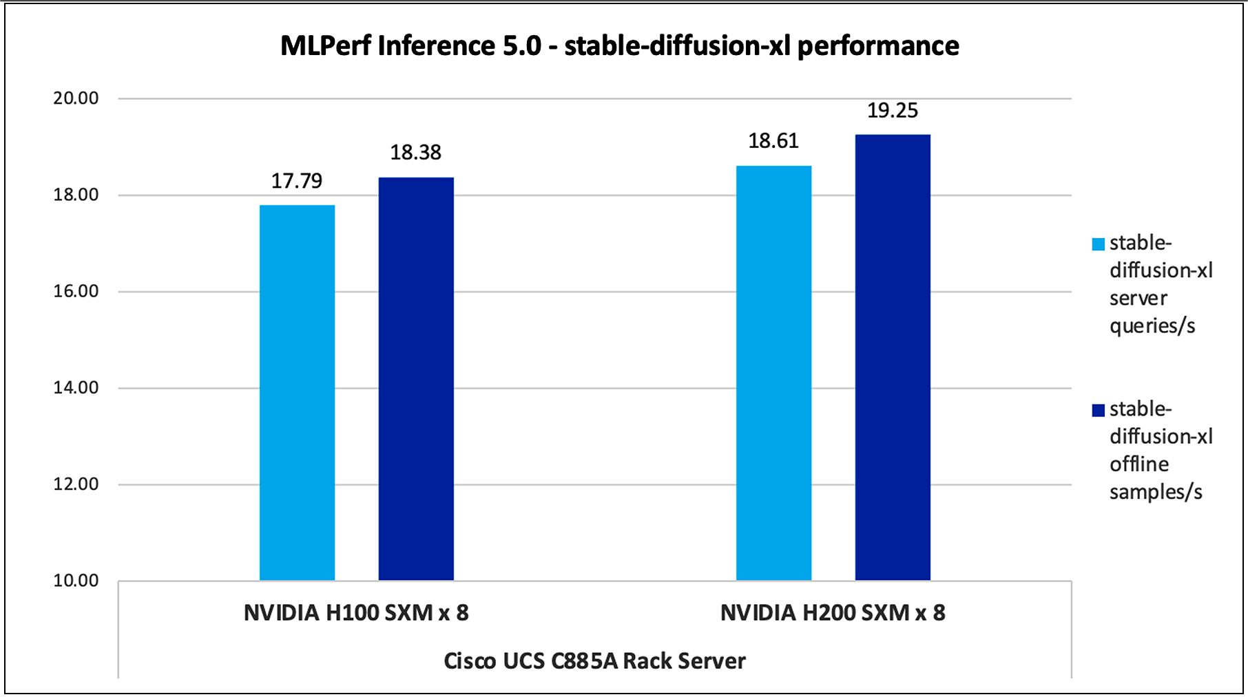 A graph of blue barsAI-generated content may be incorrect.