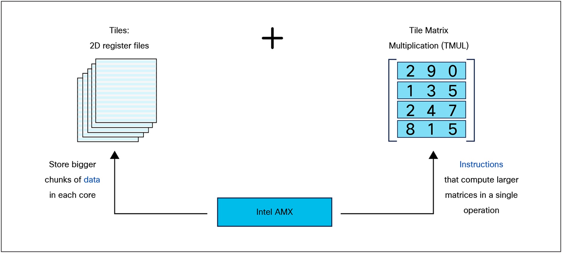 A screenshot of a computerAI-generated content may be incorrect.