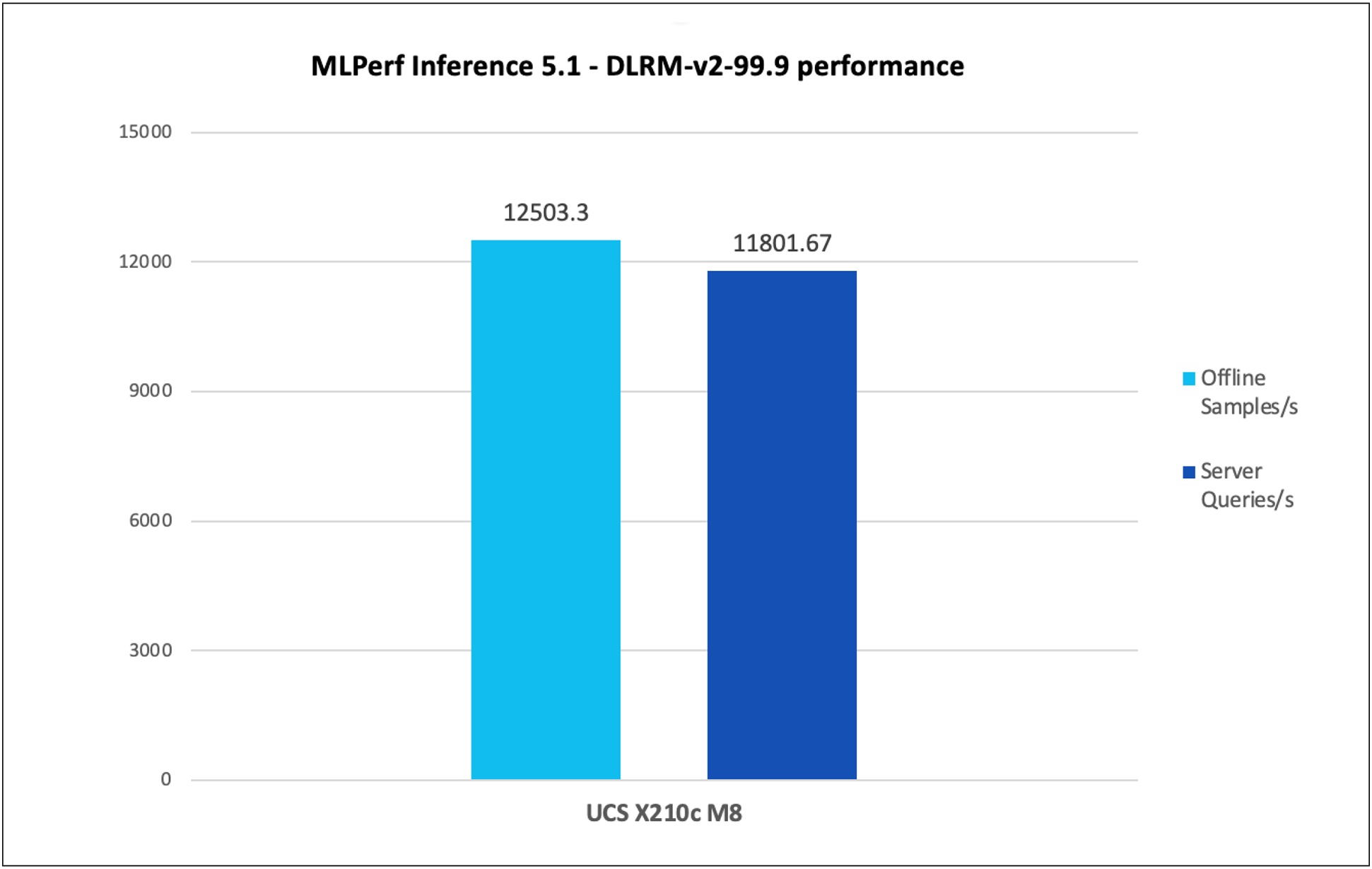 A graph of blue barsAI-generated content may be incorrect.