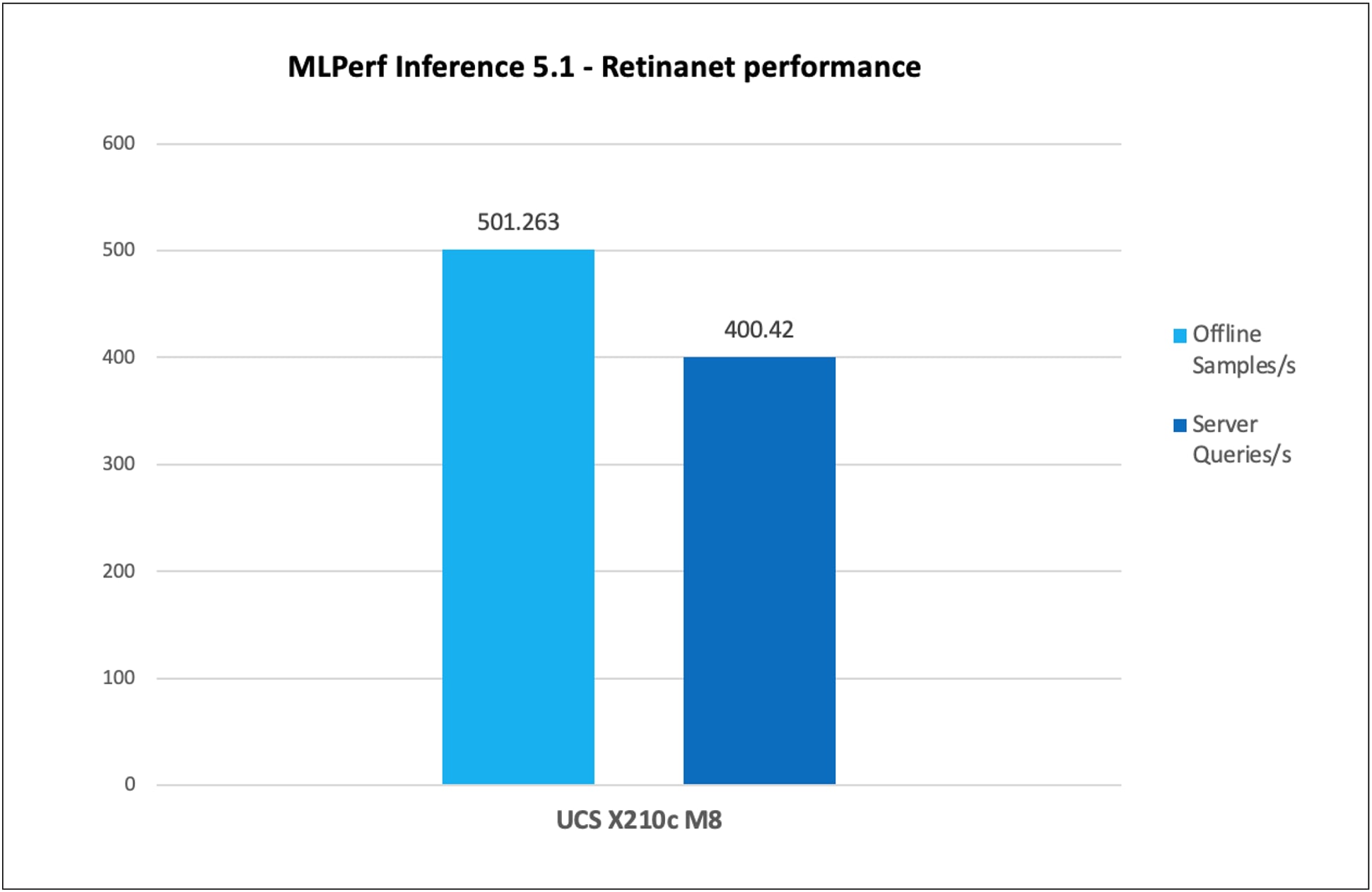 A graph of a barAI-generated content may be incorrect.
