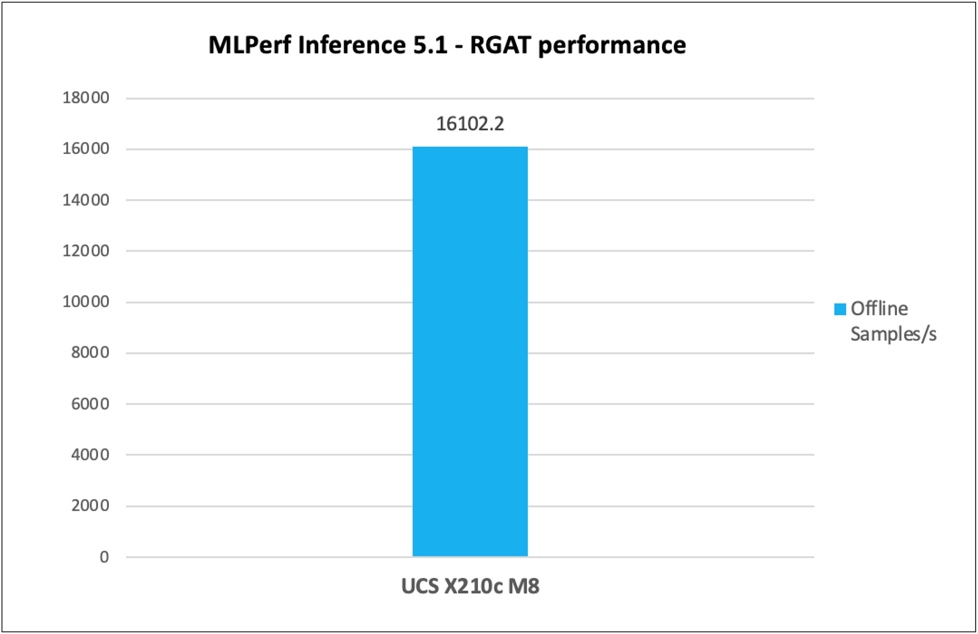 A graph with a barAI-generated content may be incorrect.
