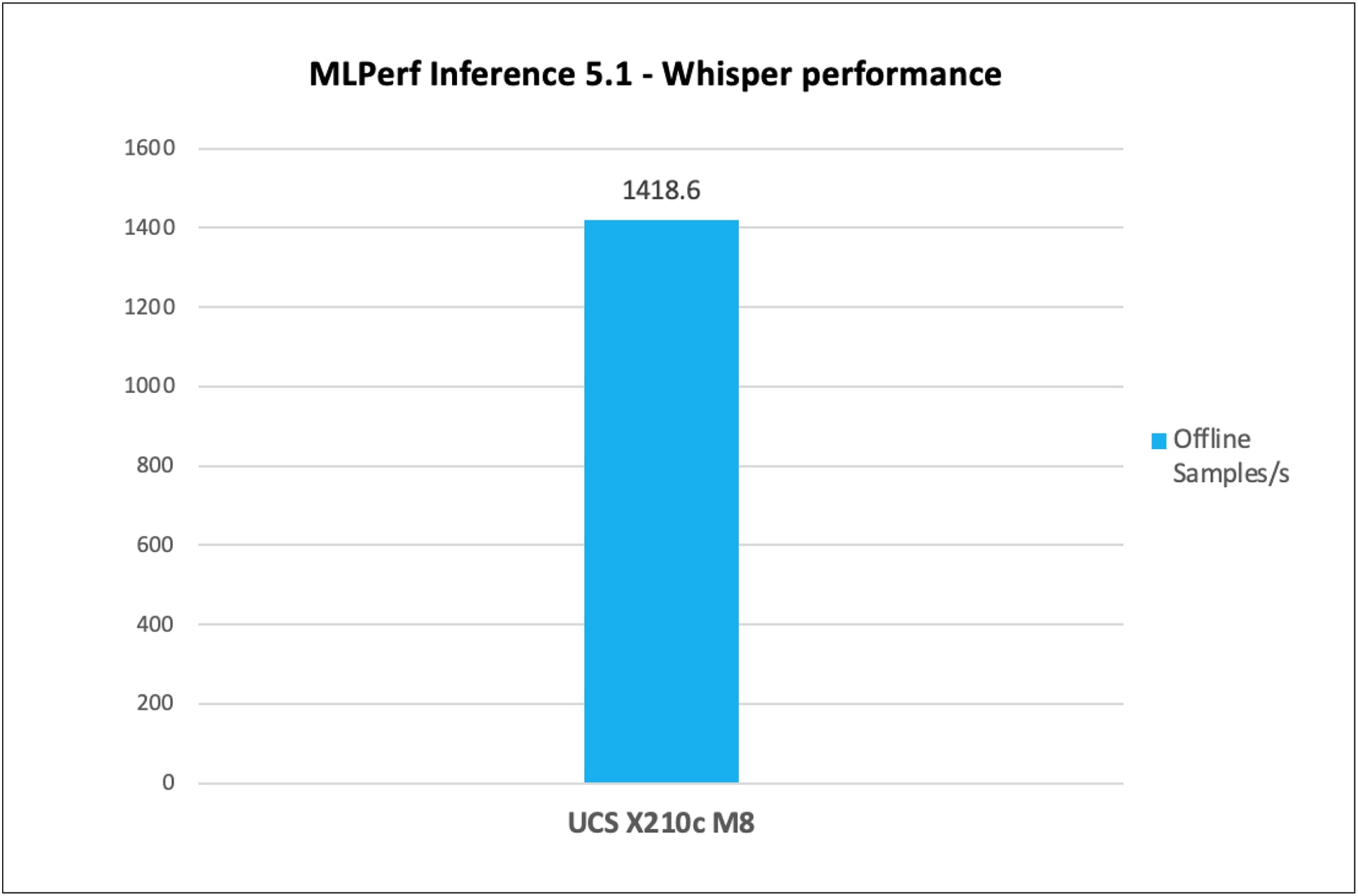 A graph of a performanceAI-generated content may be incorrect.