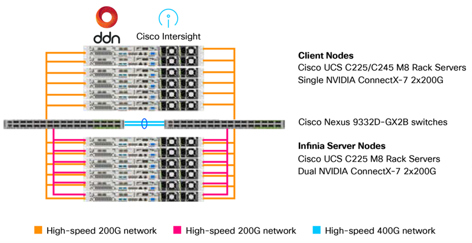 Related image, diagram or screenshot