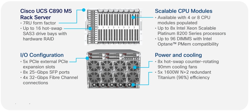 The Cisco UCS C890 Server Rack scales up to 8 CPUs and up to 96 DIMMs with Intel Optane™ persistent memory compatibility