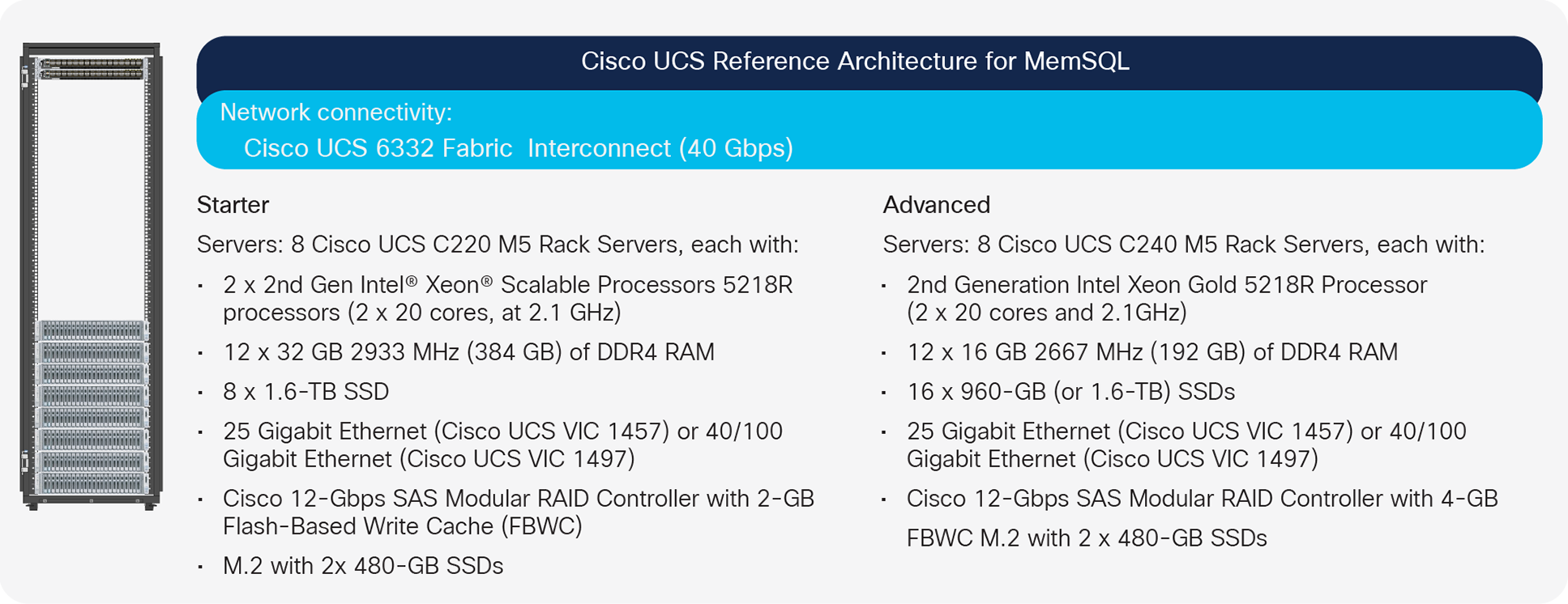 Cisco UCS Reference Architecture for MemSQL