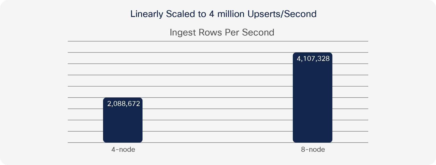 MemSQL on Cisco UCS: Ingest Performance