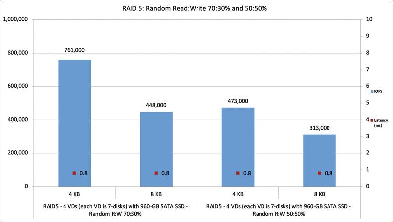 Chart, bar chart, waterfall chartDescription automatically generated