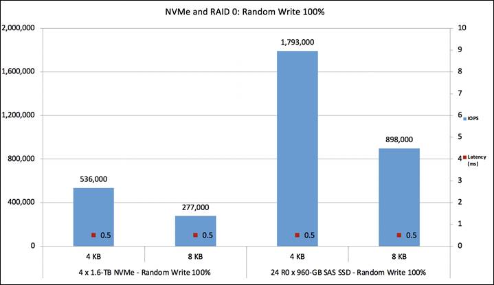 ChartDescription automatically generated