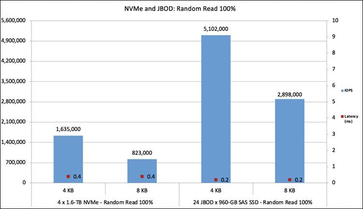 ChartDescription automatically generated