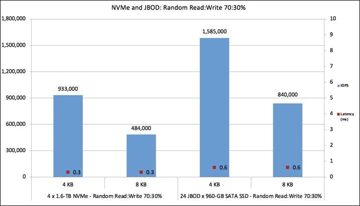 Chart, bar chart, waterfall chartDescription automatically generated