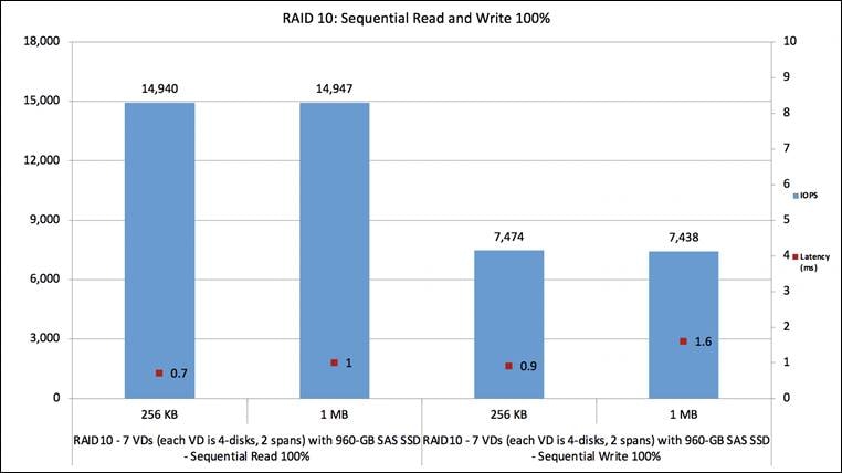 Chart, bar chart, waterfall chartDescription automatically generated