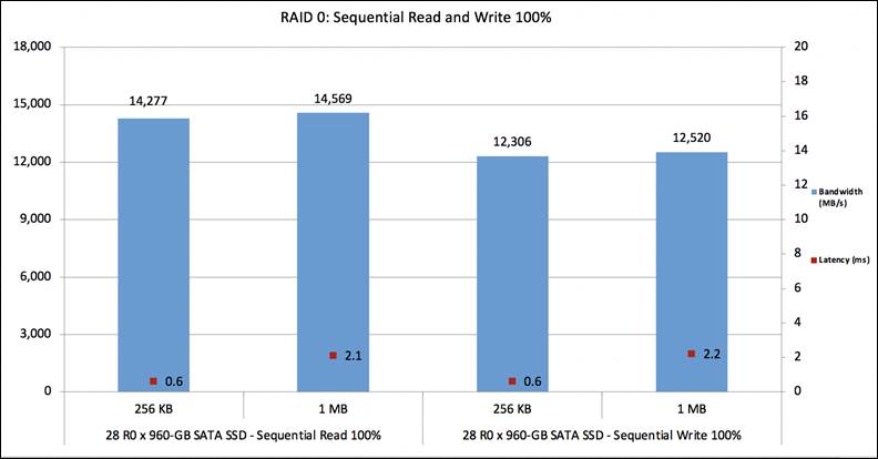 Chart, bar chartDescription automatically generated