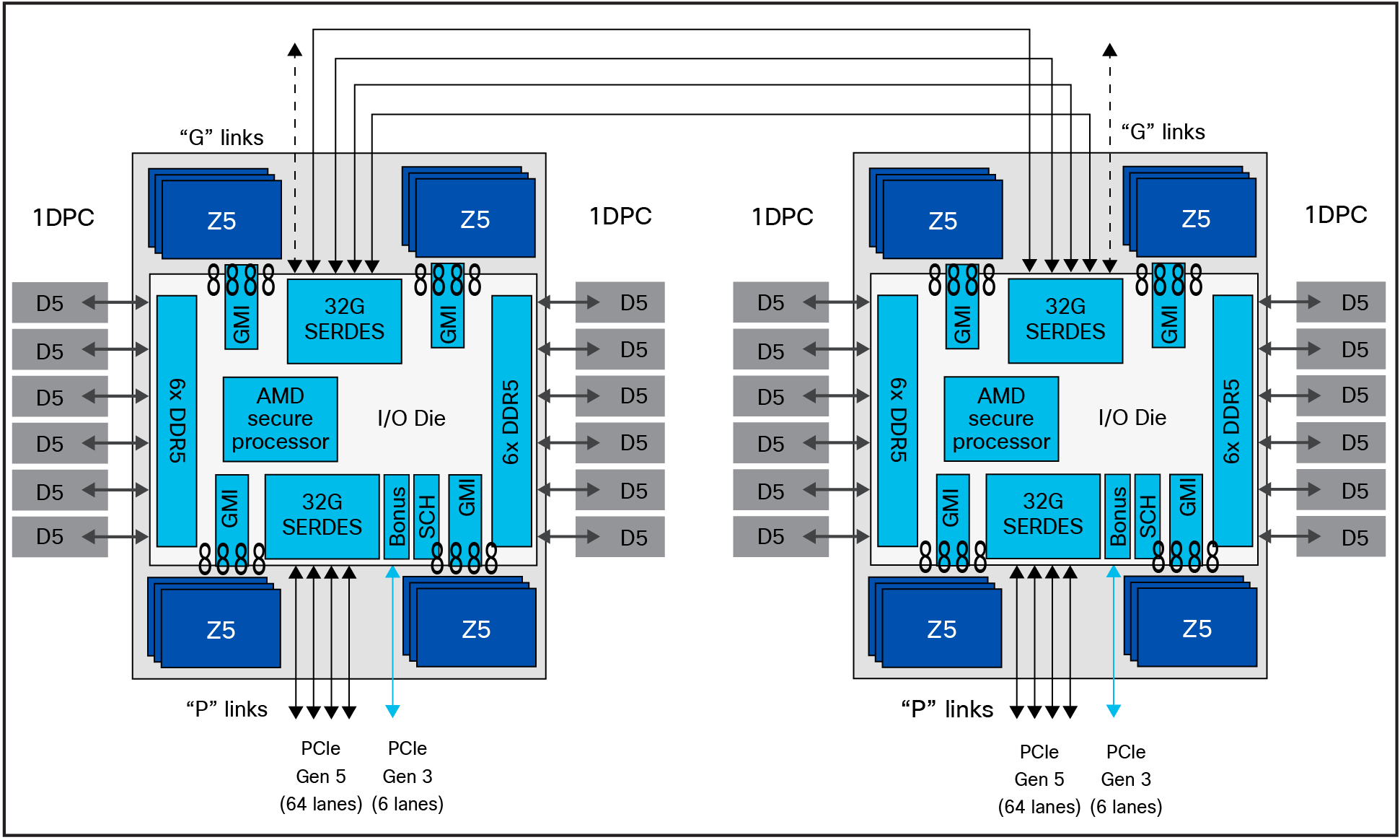 Related image, diagram or screenshot