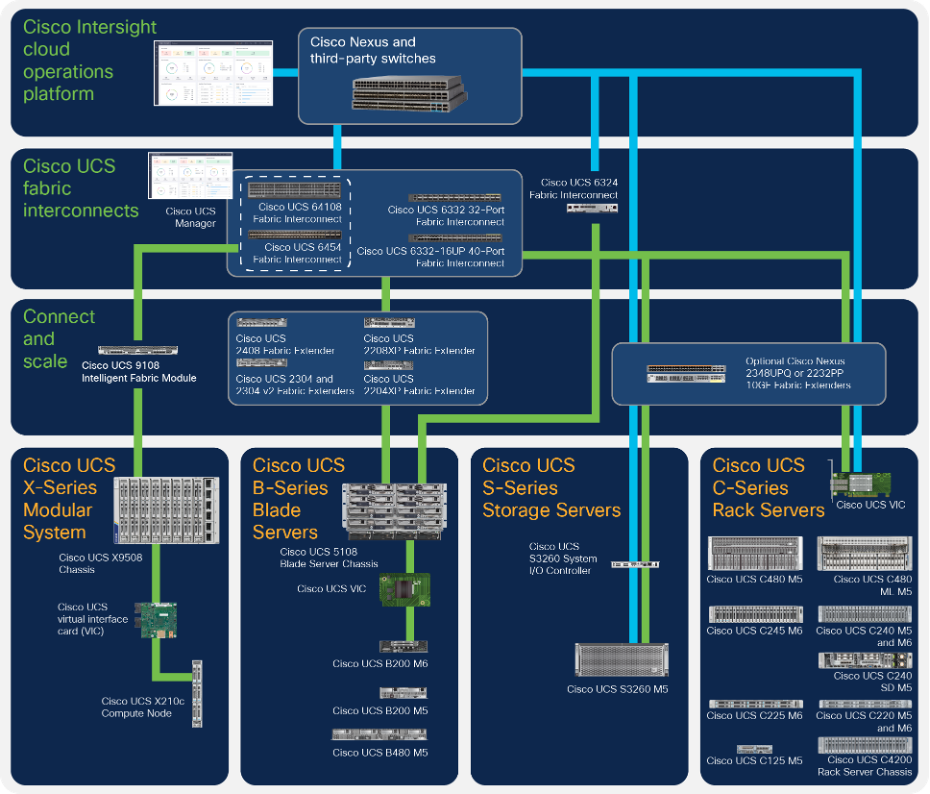 Related image, diagram or screenshot