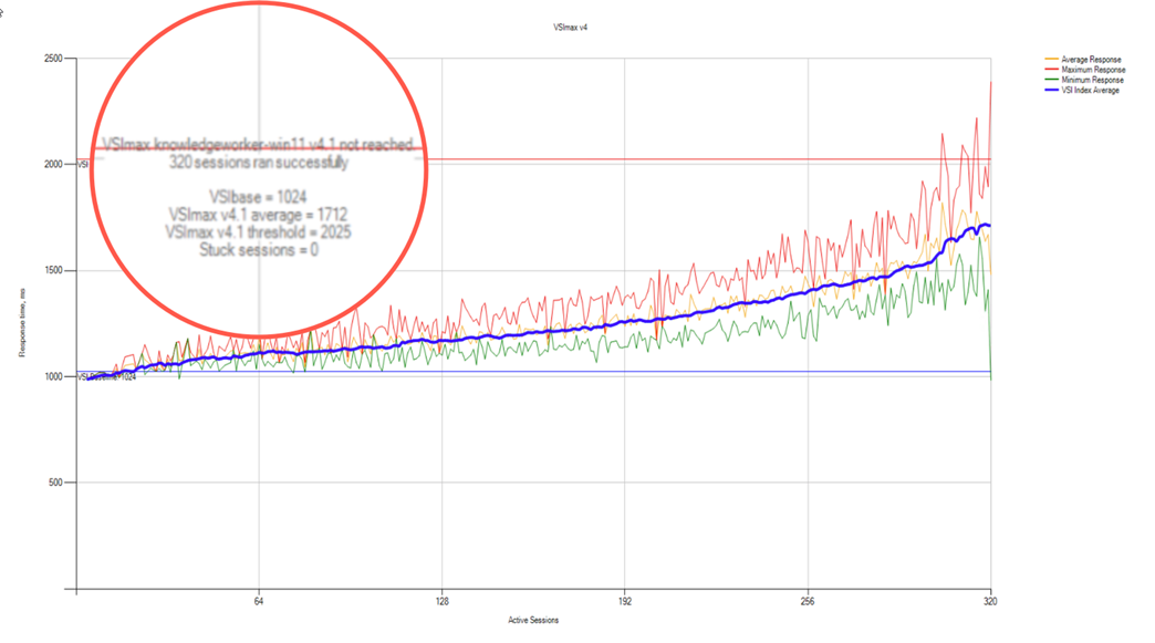 ChartDescription automatically generated