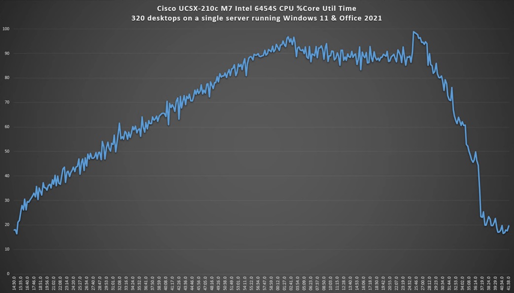 Chart, line chartDescription automatically generated