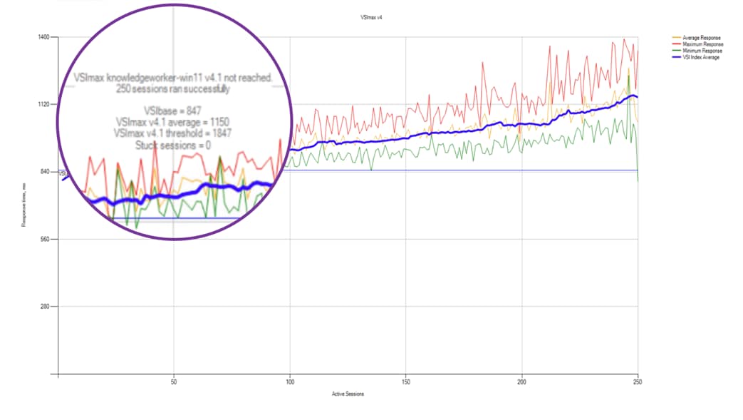 ChartDescription automatically generated