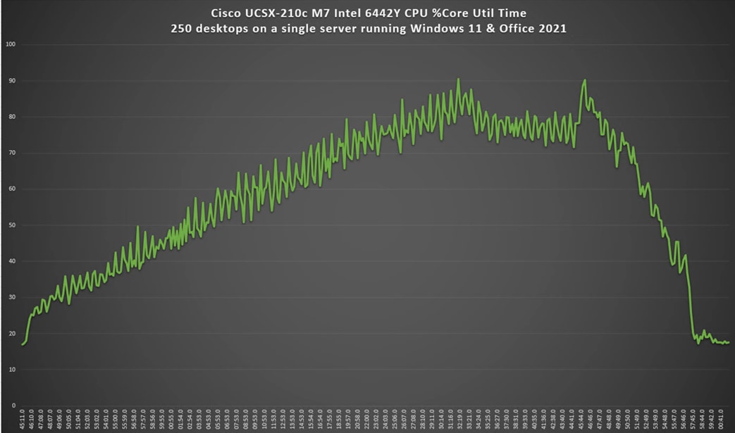 Chart, line chartDescription automatically generated