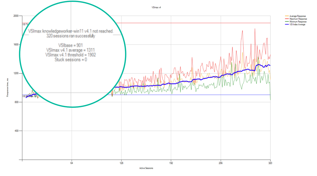 ChartDescription automatically generated