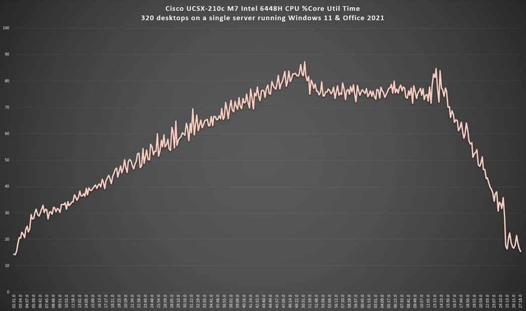 Chart, line chartDescription automatically generated